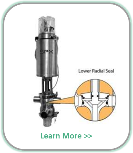 Double Seat Valves or Mixproof Valves